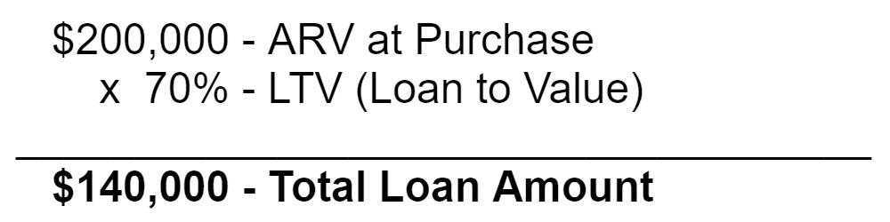 Fix and Flip Loan Example